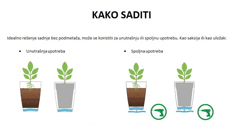 kako saditi saksije